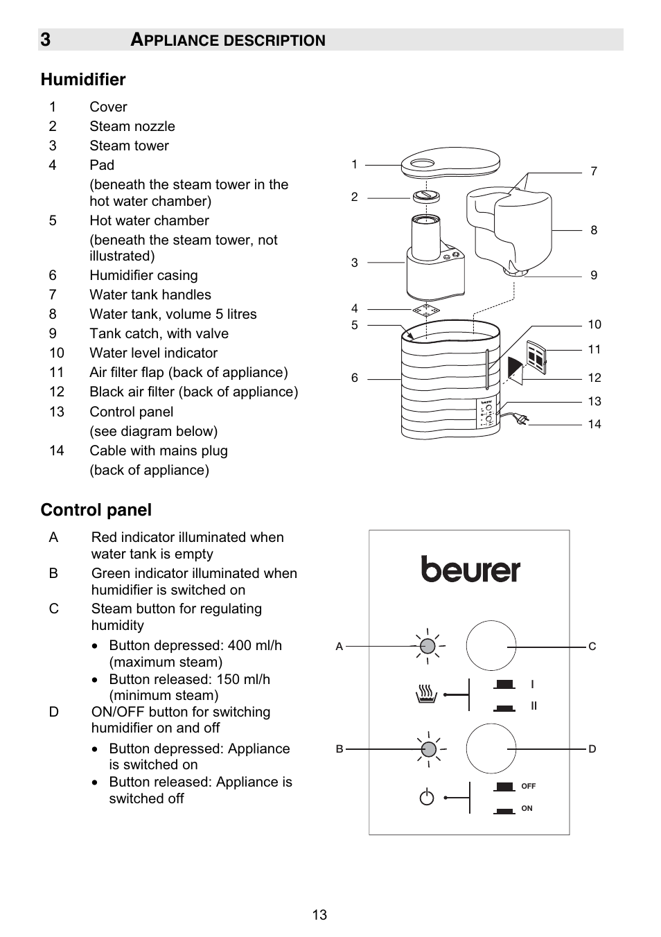 Humidifier, Control panel | Beurer LB 50 User Manual | Page 15 / 84
