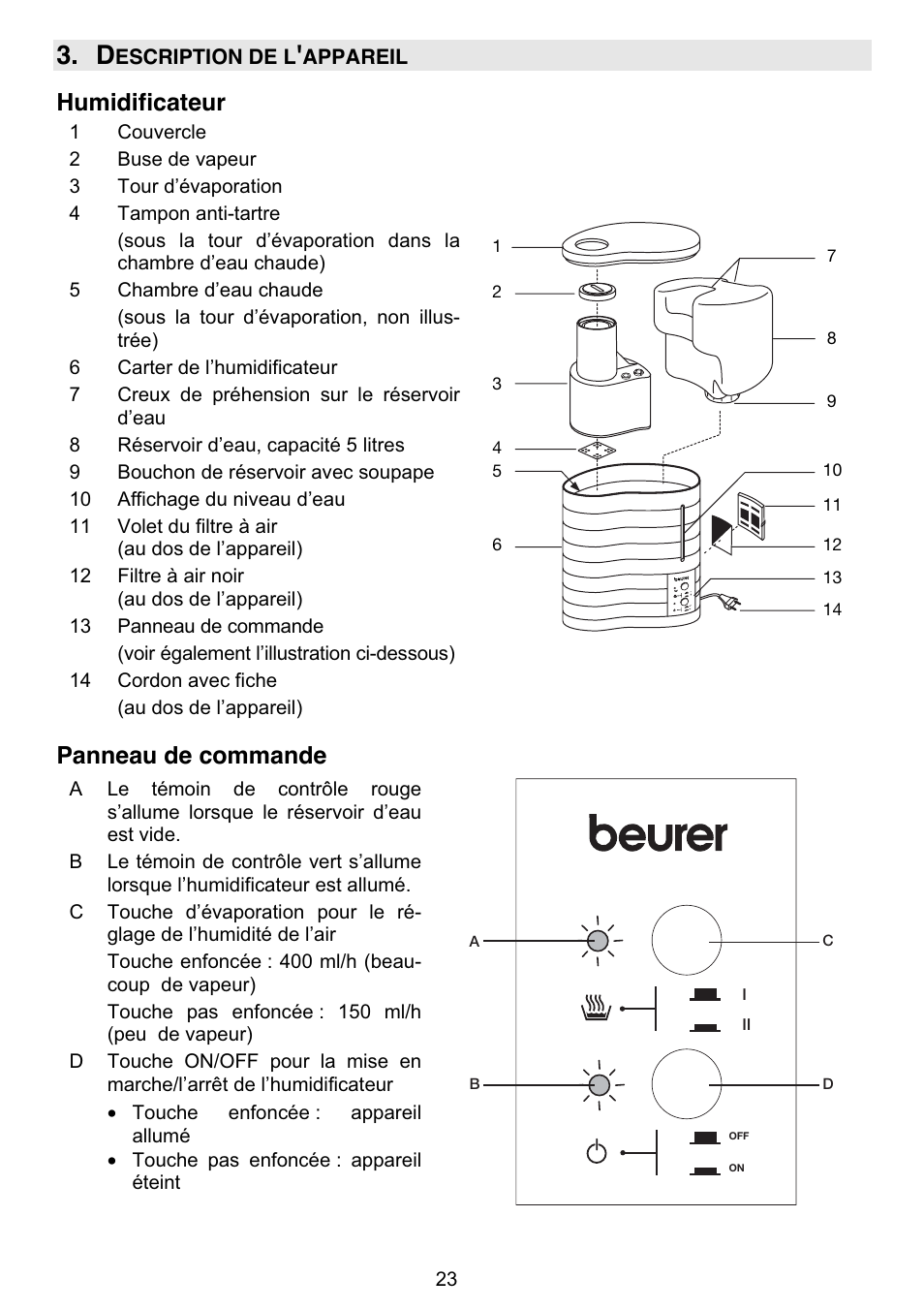 Humidificateur, Panneau de commande | Beurer LB 50 User Manual | Page 25 / 84