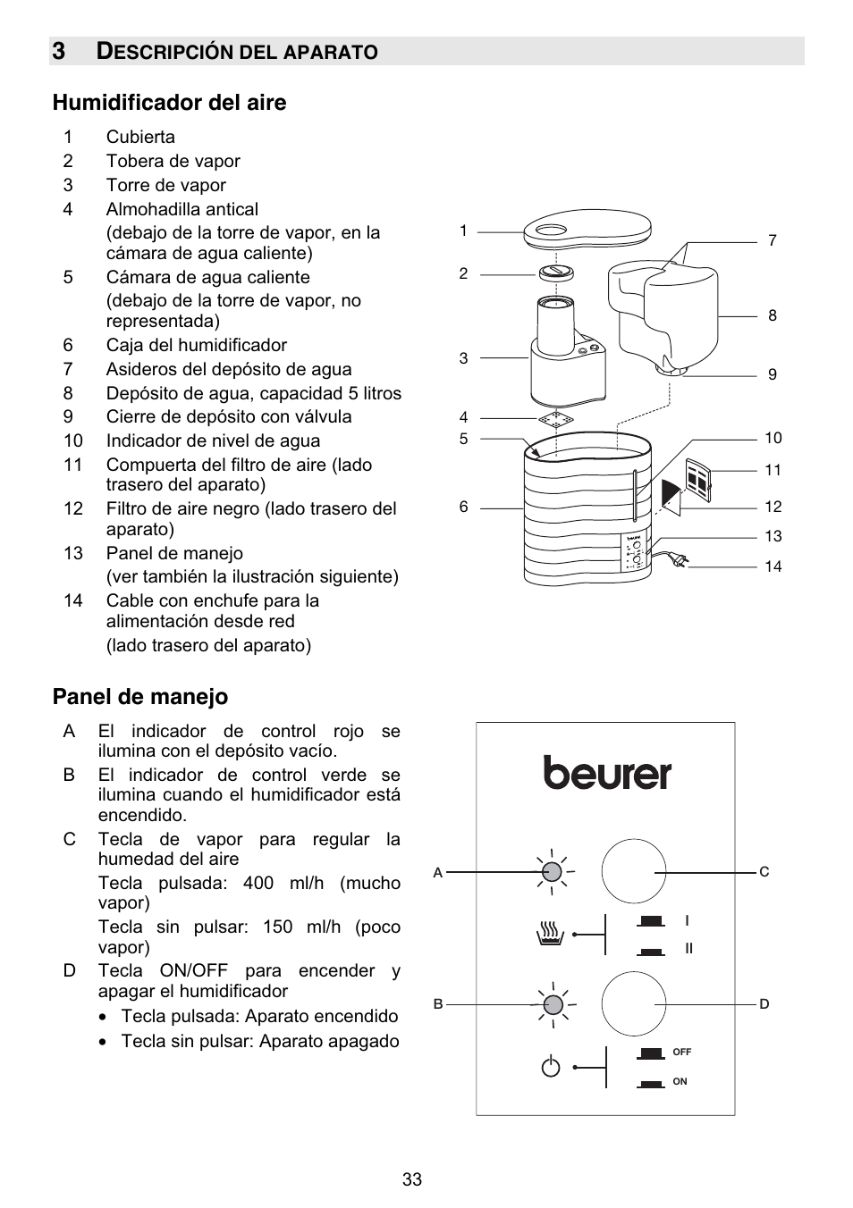Humidificador del aire, Panel de manejo | Beurer LB 50 User Manual | Page 35 / 84