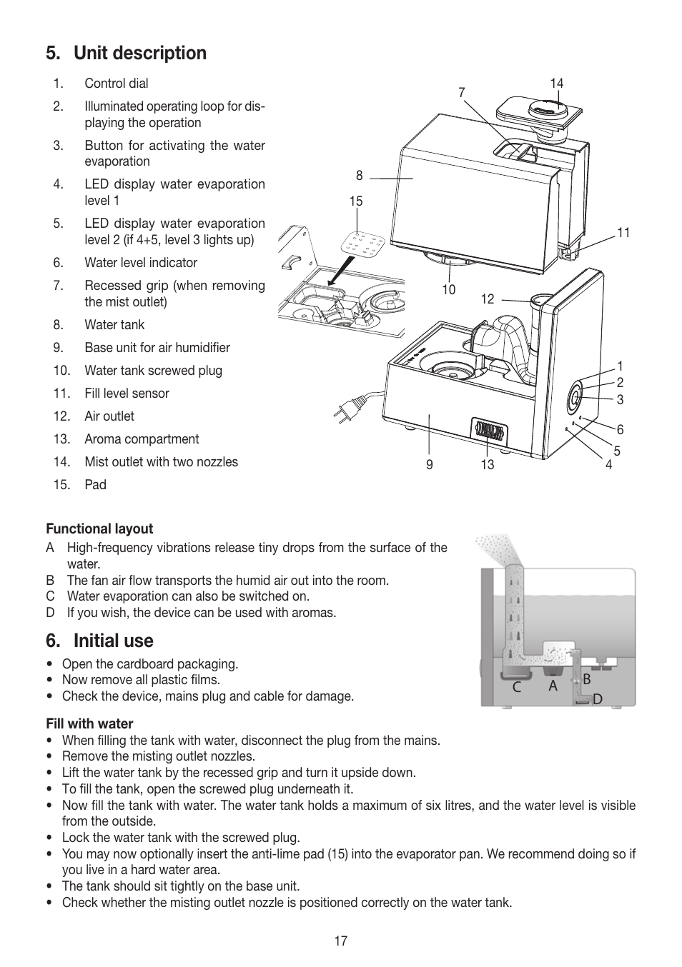 Unit description, Initial use | Beurer LB 88 User Manual | Page 17 / 88