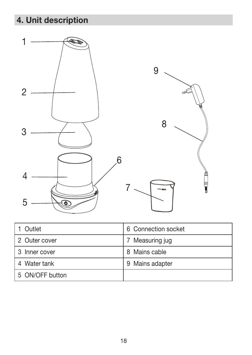 Beurer LA 30 User Manual | Page 18 / 92