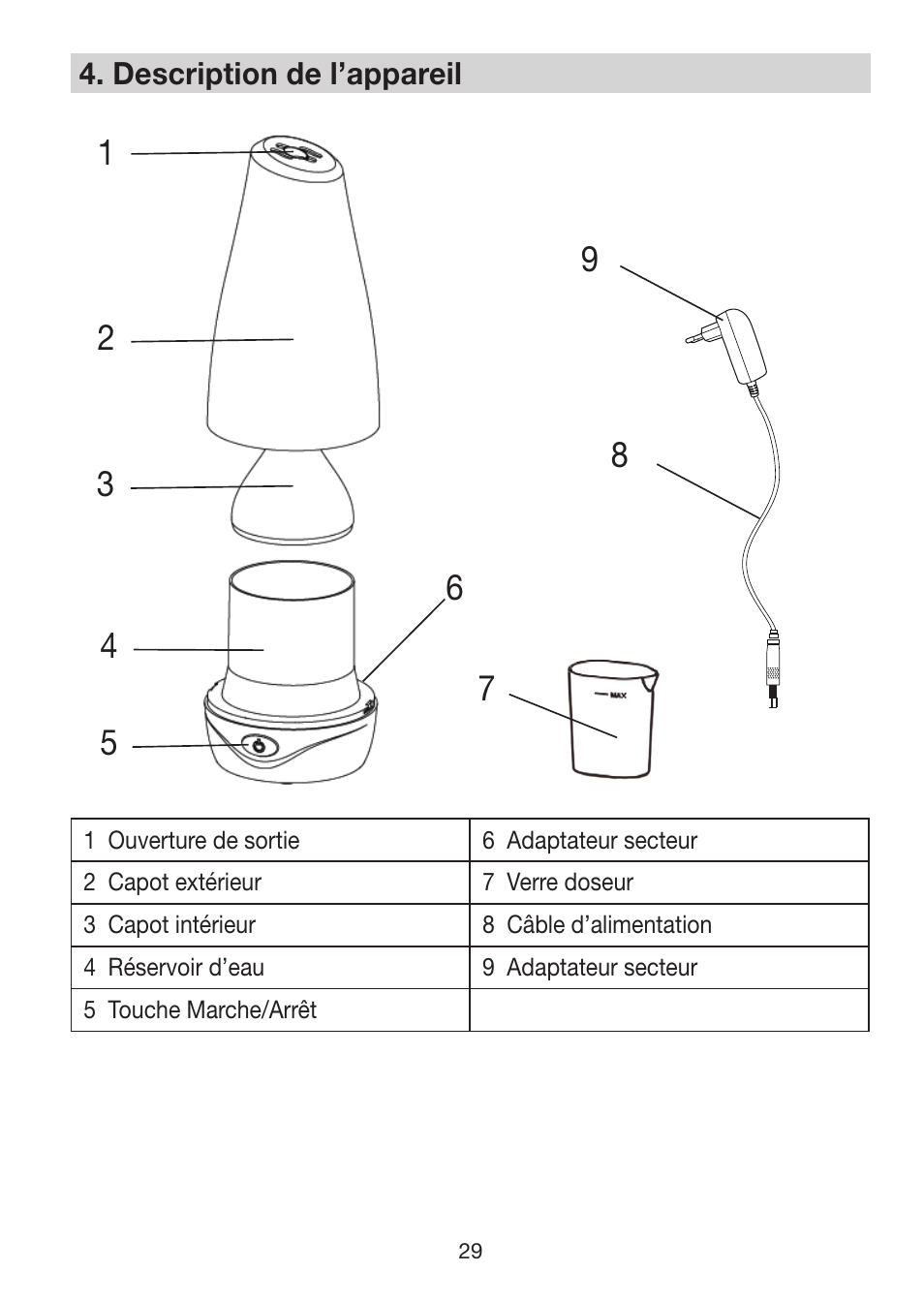 Beurer LA 30 User Manual | Page 29 / 92
