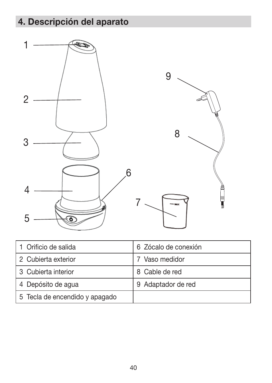 Beurer LA 30 User Manual | Page 40 / 92