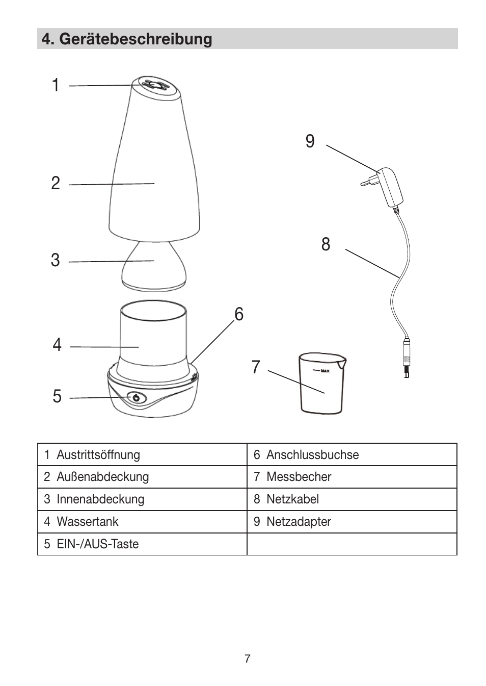 Beurer LA 30 User Manual | Page 7 / 92