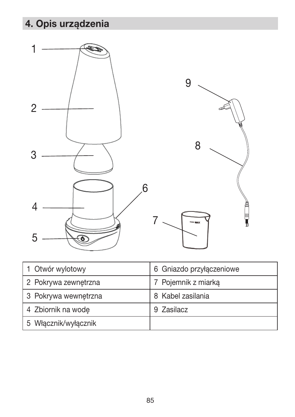 Beurer LA 30 User Manual | Page 85 / 92