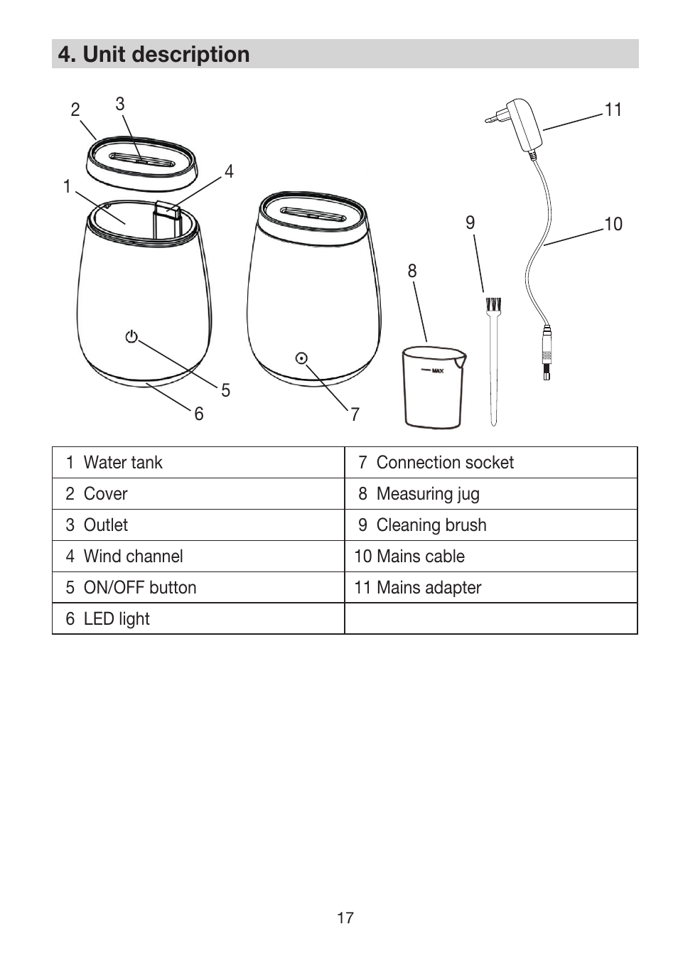 4� unit description | Beurer LA 50 User Manual | Page 17 / 84