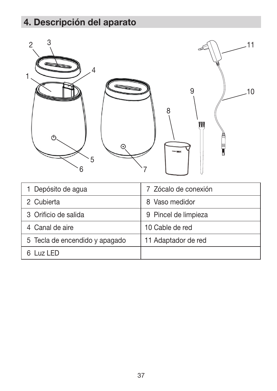 4� descripción del aparato | Beurer LA 50 User Manual | Page 37 / 84