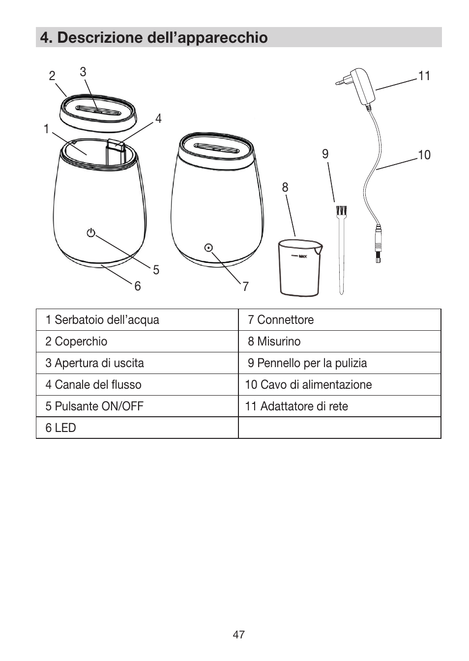 4� descrizione dell’apparecchio | Beurer LA 50 User Manual | Page 47 / 84