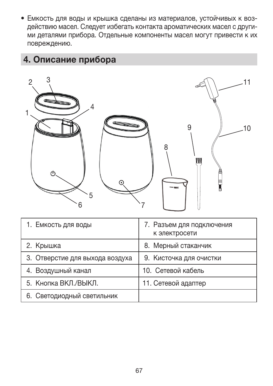 4� описание прибора | Beurer LA 50 User Manual | Page 67 / 84