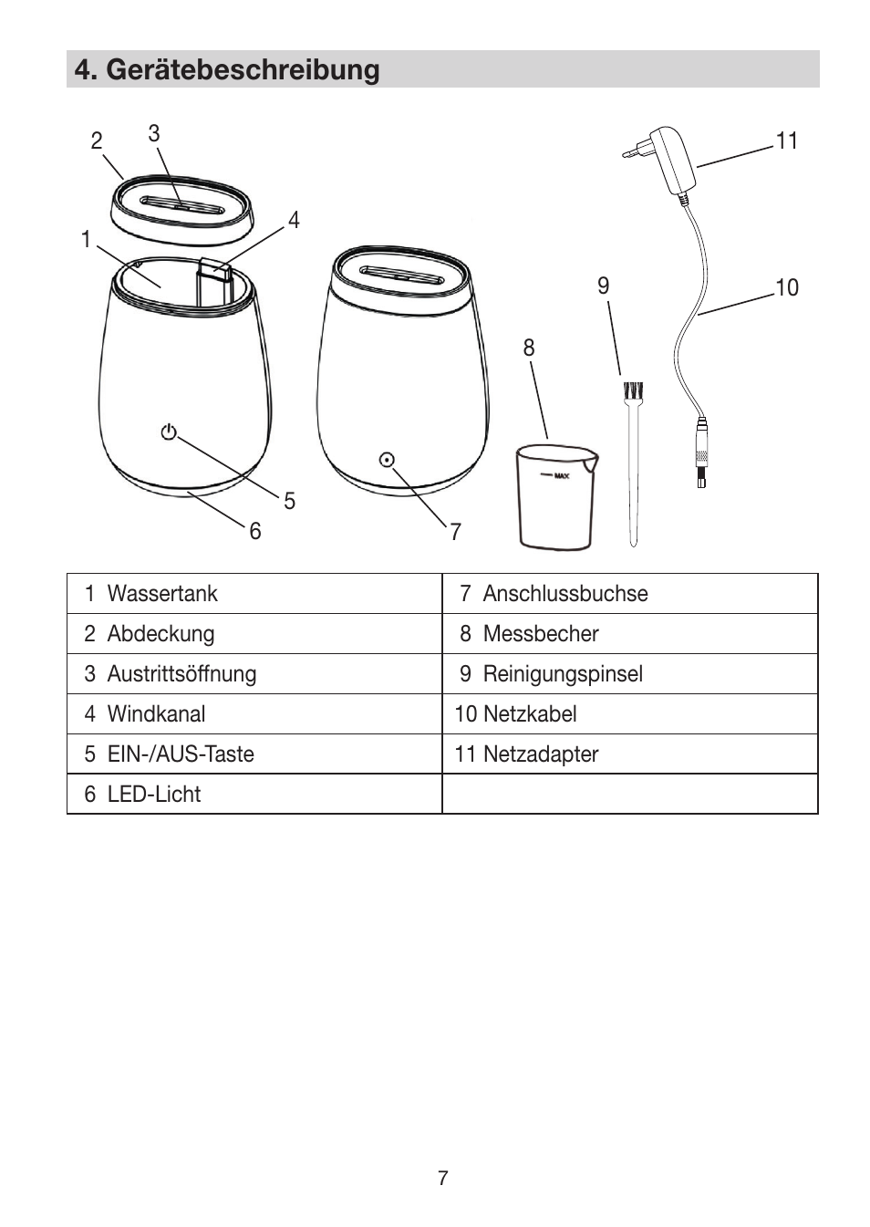 4� gerätebeschreibung | Beurer LA 50 User Manual | Page 7 / 84