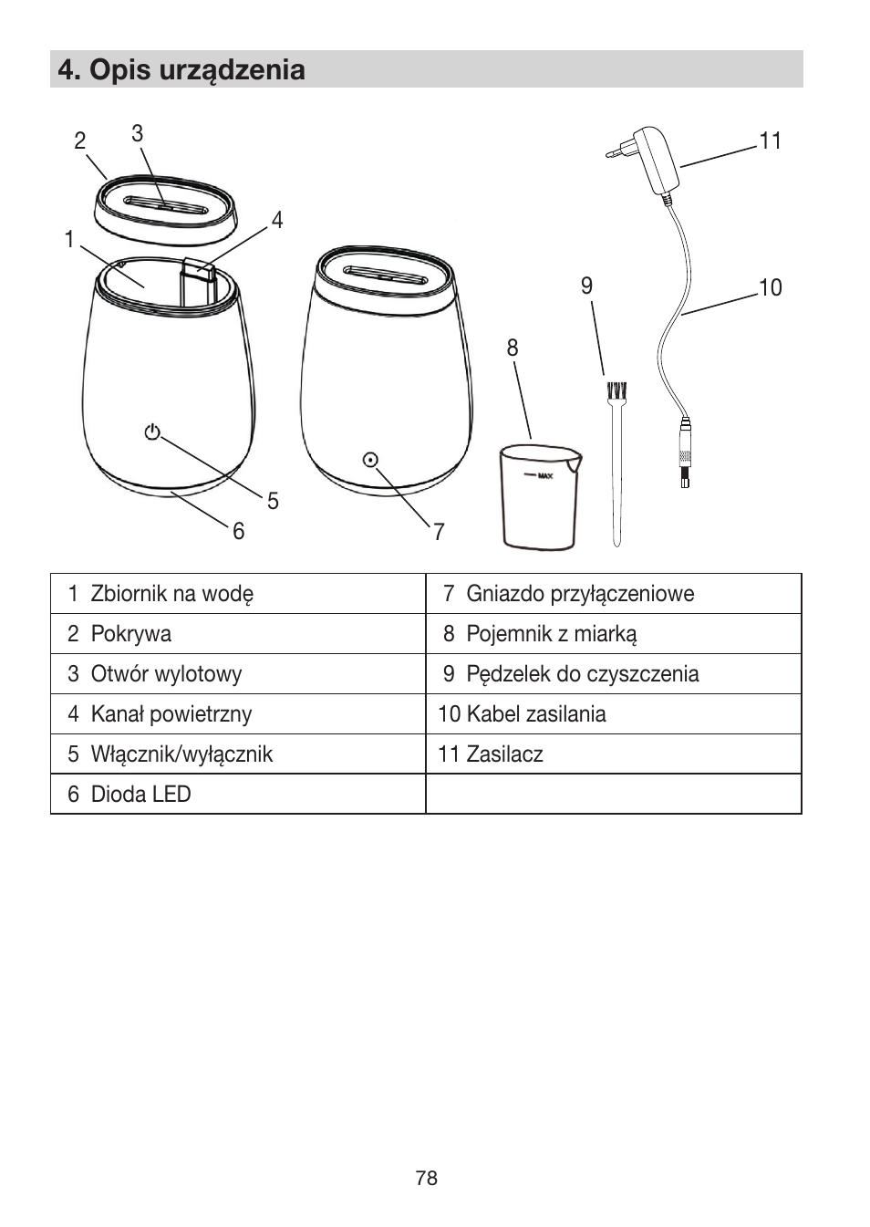 4� opis urządzenia | Beurer LA 50 User Manual | Page 78 / 84