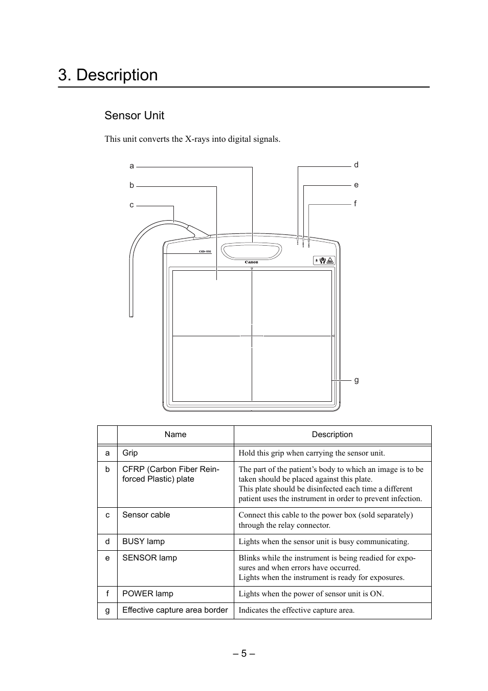 Description, Sensor unit | Canon CXDI-55G User Manual | Page 19 / 36