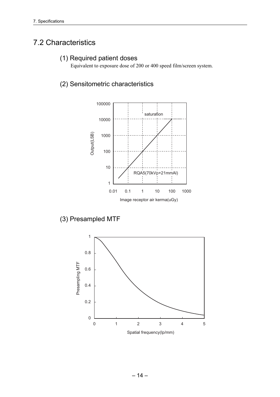 2 characteristics, 1) required patient doses | Canon CXDI-55G User Manual | Page 28 / 36