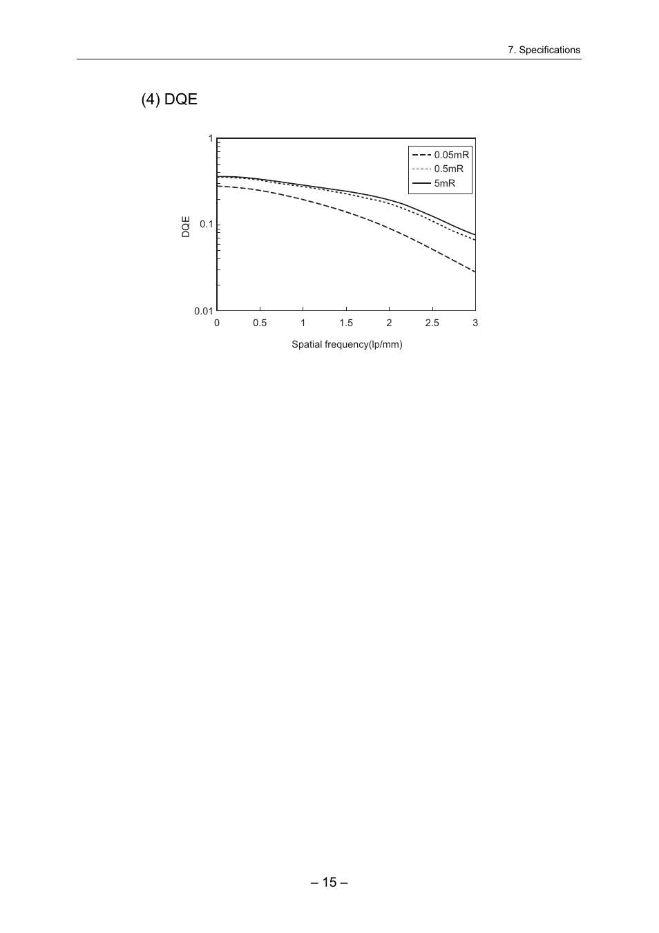 4) dqe | Canon CXDI-55G User Manual | Page 29 / 36