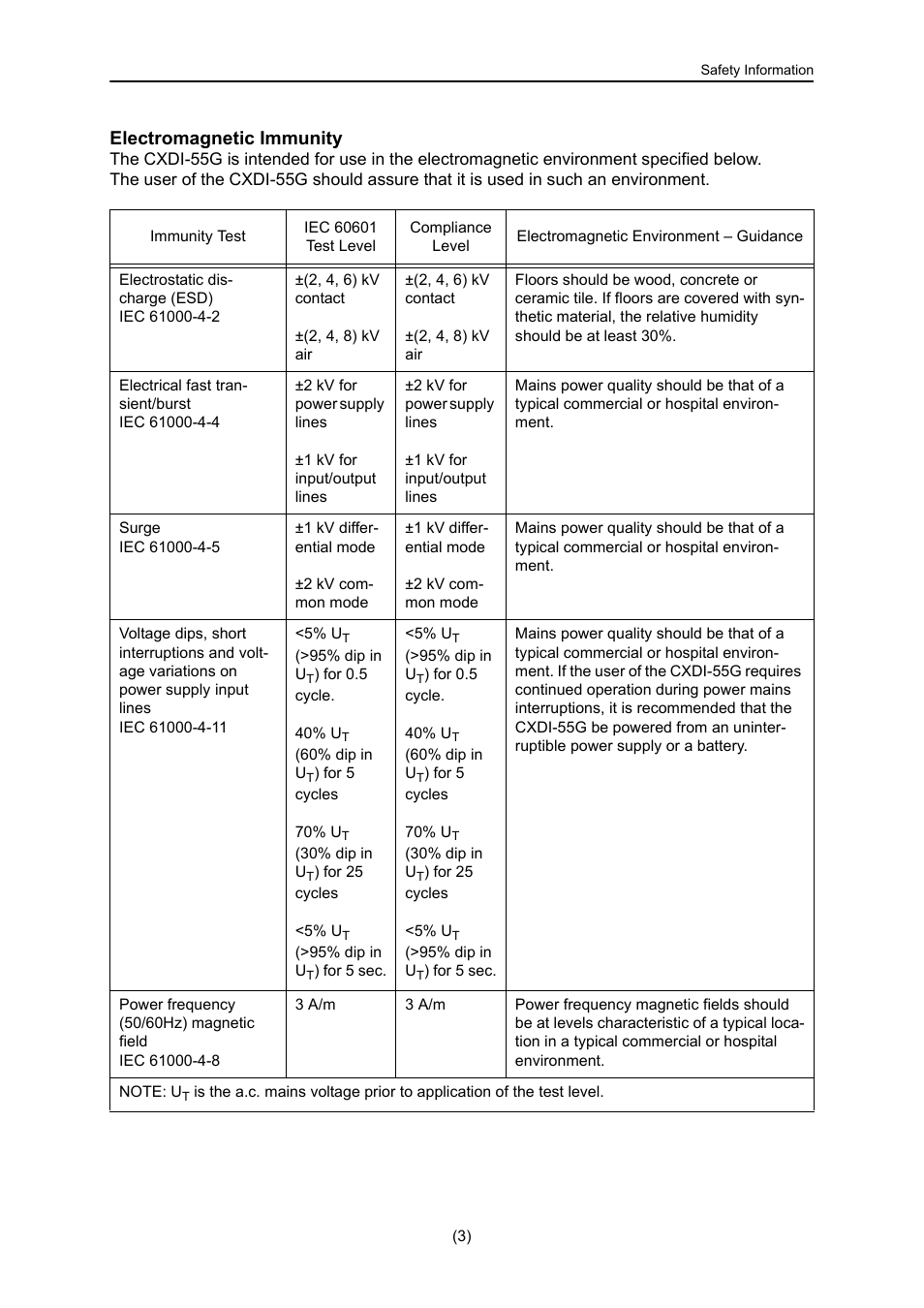 Electromagnetic immunity | Canon CXDI-55G User Manual | Page 5 / 36