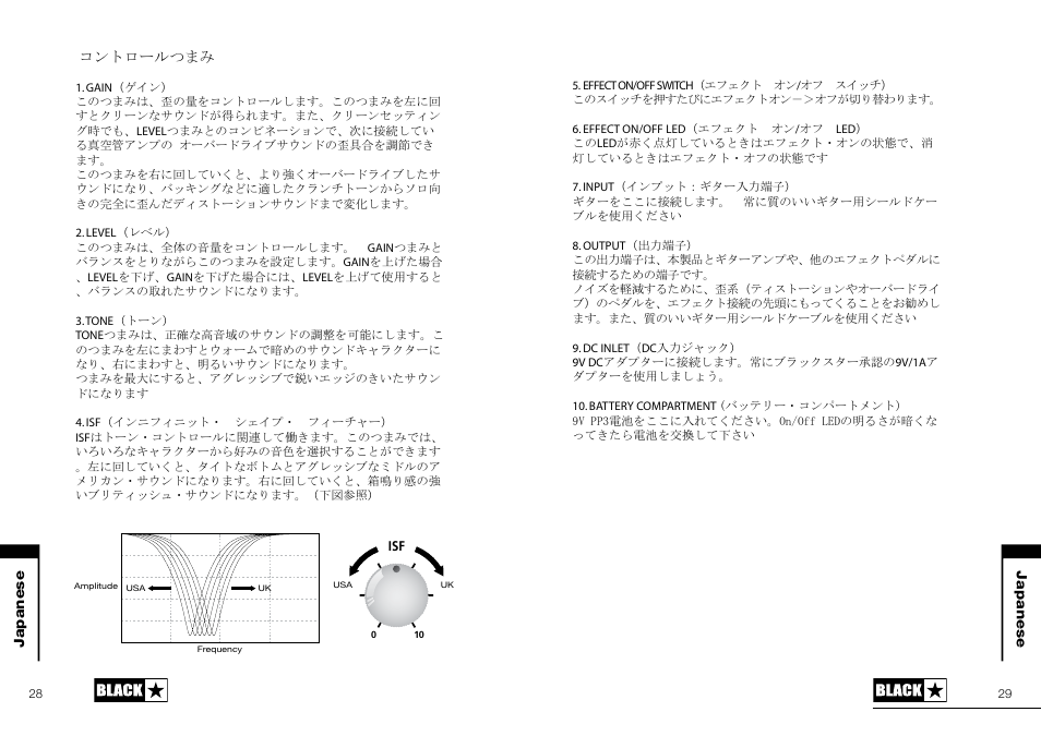 Blackstar LT-DIST User Manual | Page 15 / 16