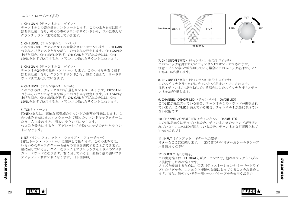 Blackstar LT-DUAL User Manual | Page 15 / 16