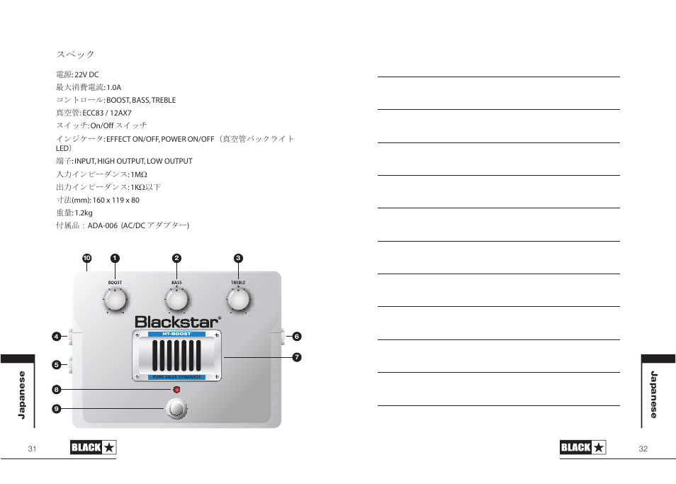 Blackstar HT-BOOST User Manual | Page 16 / 17