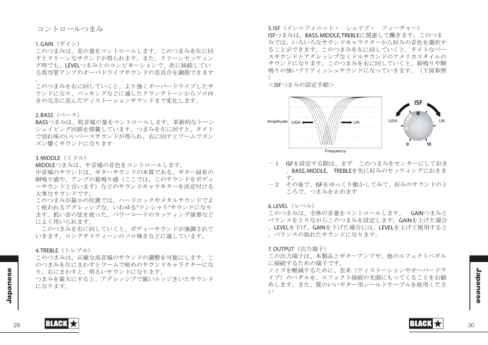 Blackstar HT-DIST User Manual | Page 15 / 17