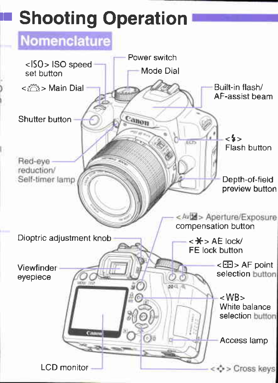 Nomenclafure, Shooting operation | Canon EOS 1000 D User Manual | Page 10 / 16