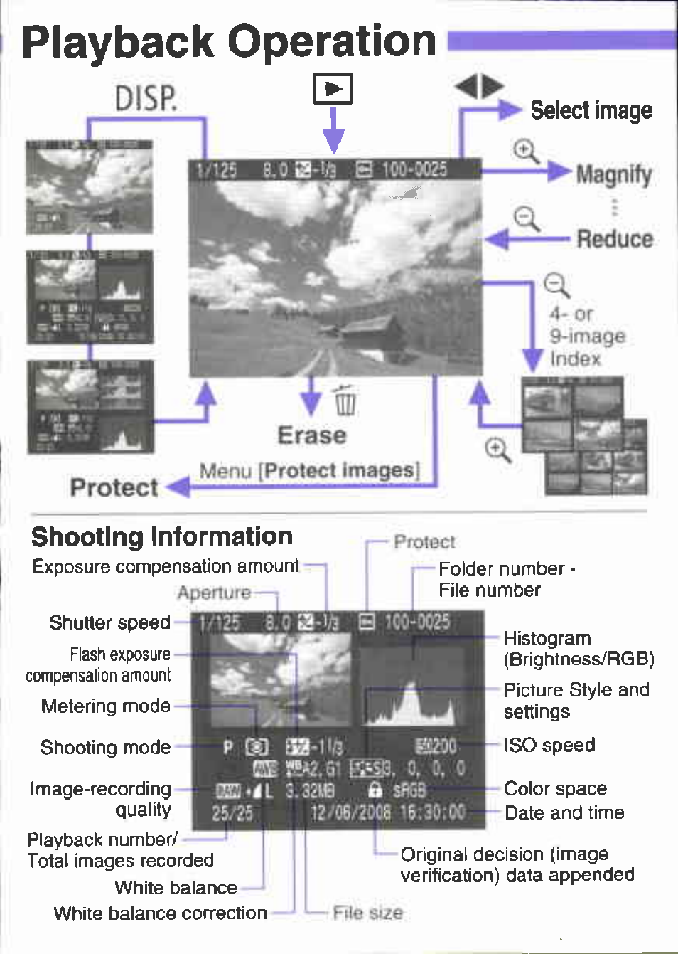 Disp. h, Protect, Erase | Playback operation | Canon EOS 1000 D User Manual | Page 16 / 16