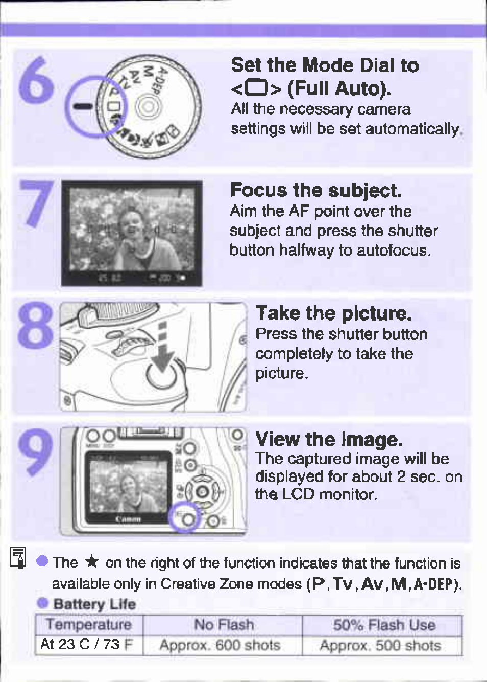 Set the mode dial to <0> (full auto), Focus the subject, Take the picture | View the image, Battery | Canon EOS 1000 D User Manual | Page 3 / 16