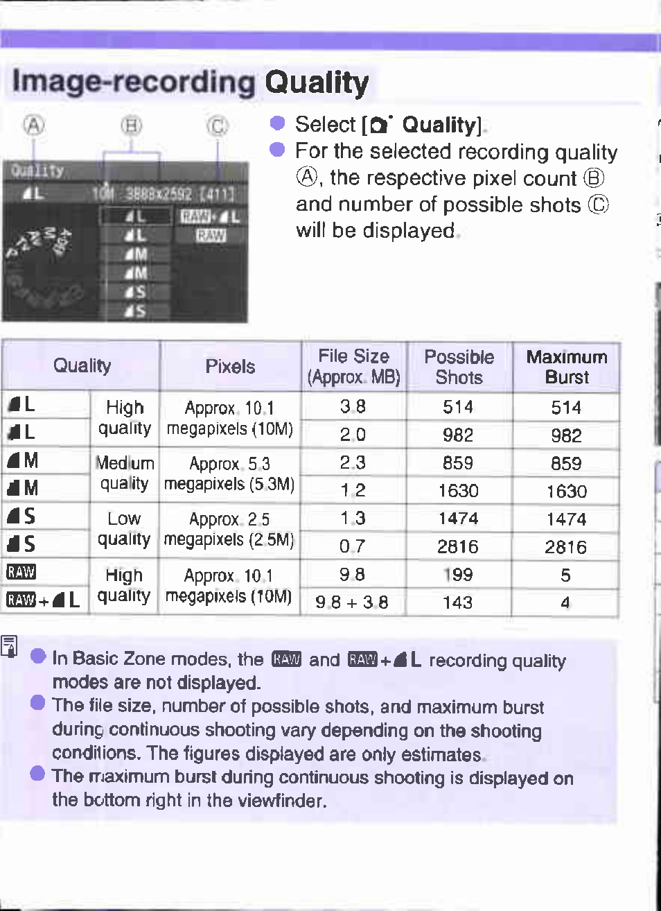 Image-recording quality | Canon EOS 1000 D User Manual | Page 7 / 16