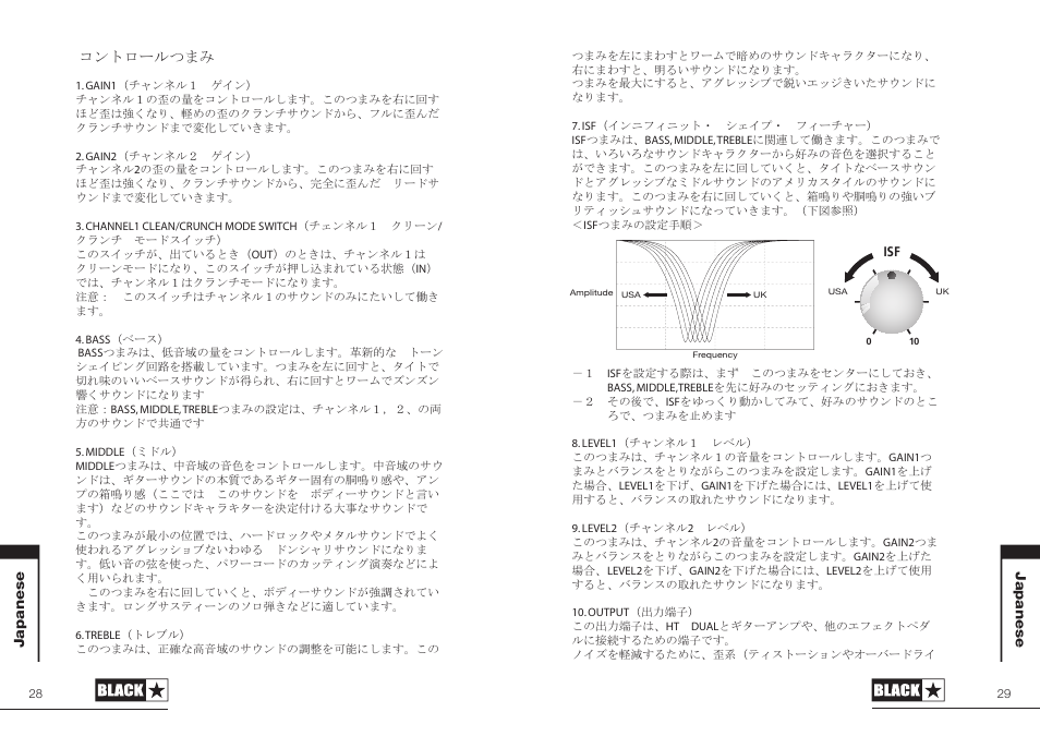 Blackstar HT-DUAL User Manual | Page 15 / 17