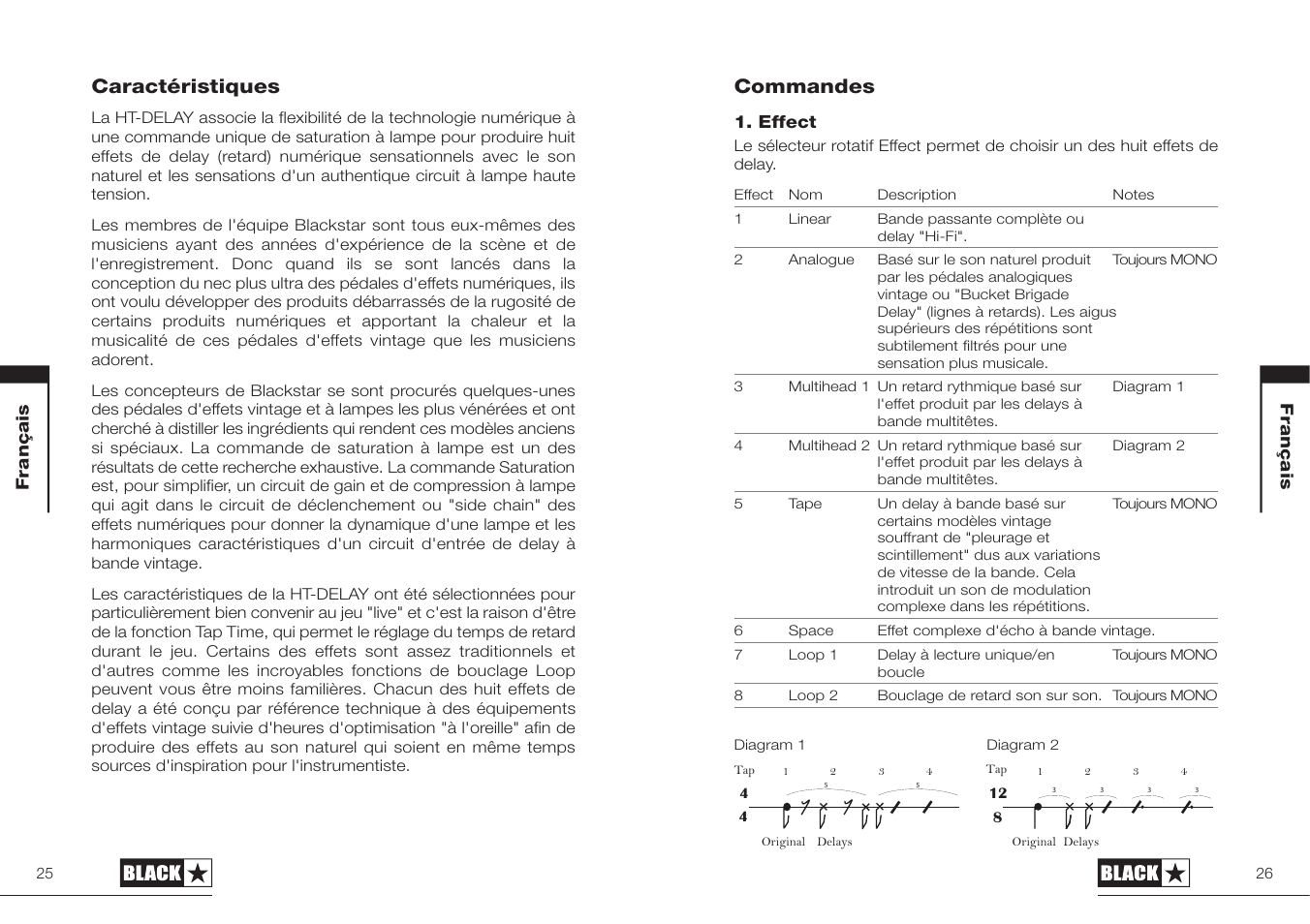 Commandes, Caractéristiques | Blackstar HT-DELAY User Manual | Page 13 / 27