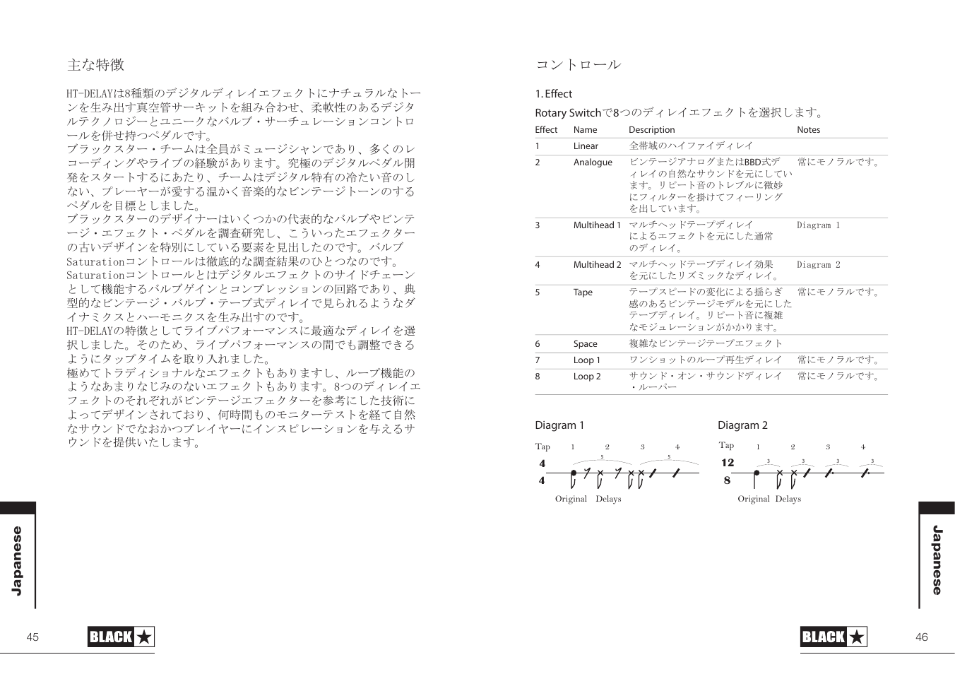 ਥߥ․ᓽ | Blackstar HT-DELAY User Manual | Page 23 / 27