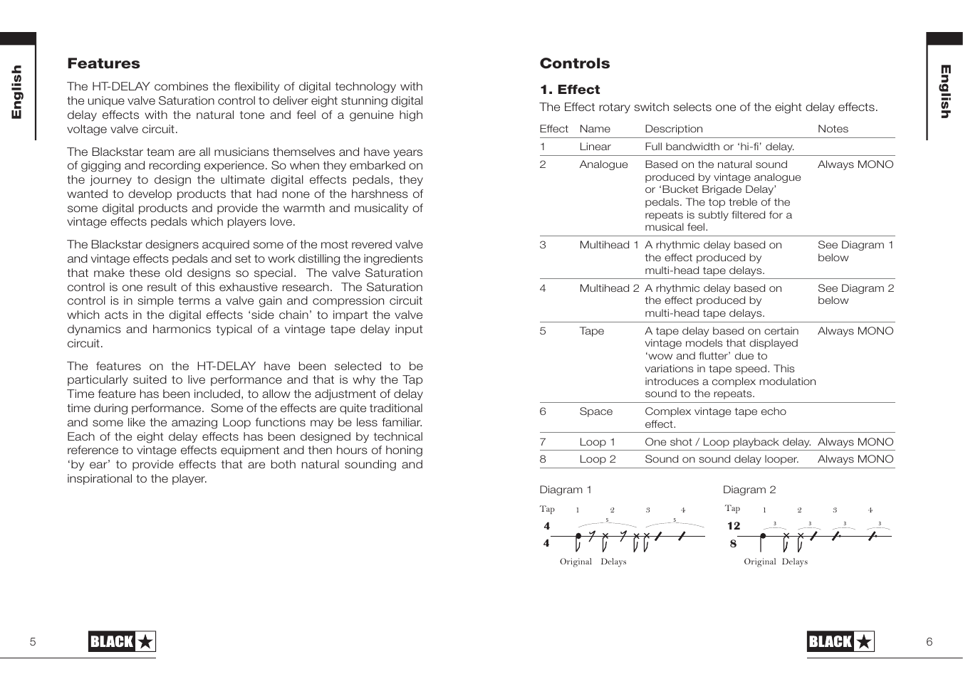 Controls, Features | Blackstar HT-DELAY User Manual | Page 3 / 27