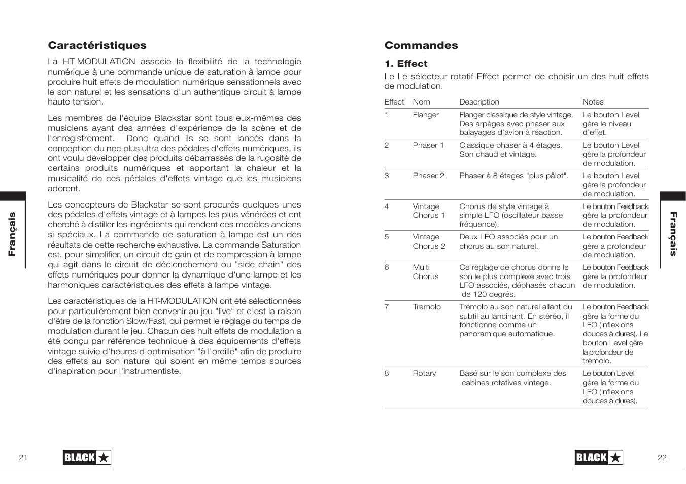 Commandes, Caractéristiques | Blackstar HT-MODULATION User Manual | Page 11 / 23