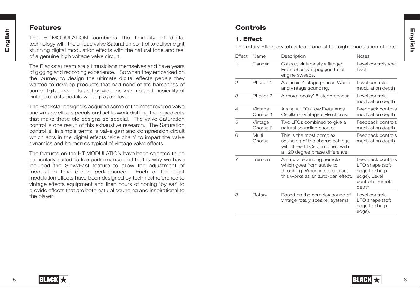 Controls, Features | Blackstar HT-MODULATION User Manual | Page 3 / 23