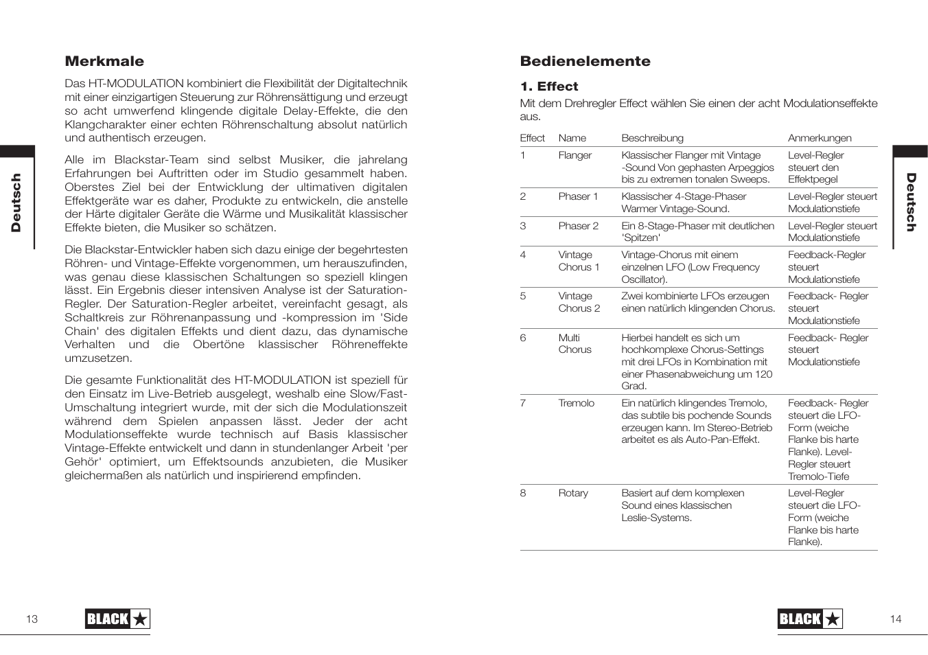 Bedienelemente, Merkmale | Blackstar HT-MODULATION User Manual | Page 7 / 23