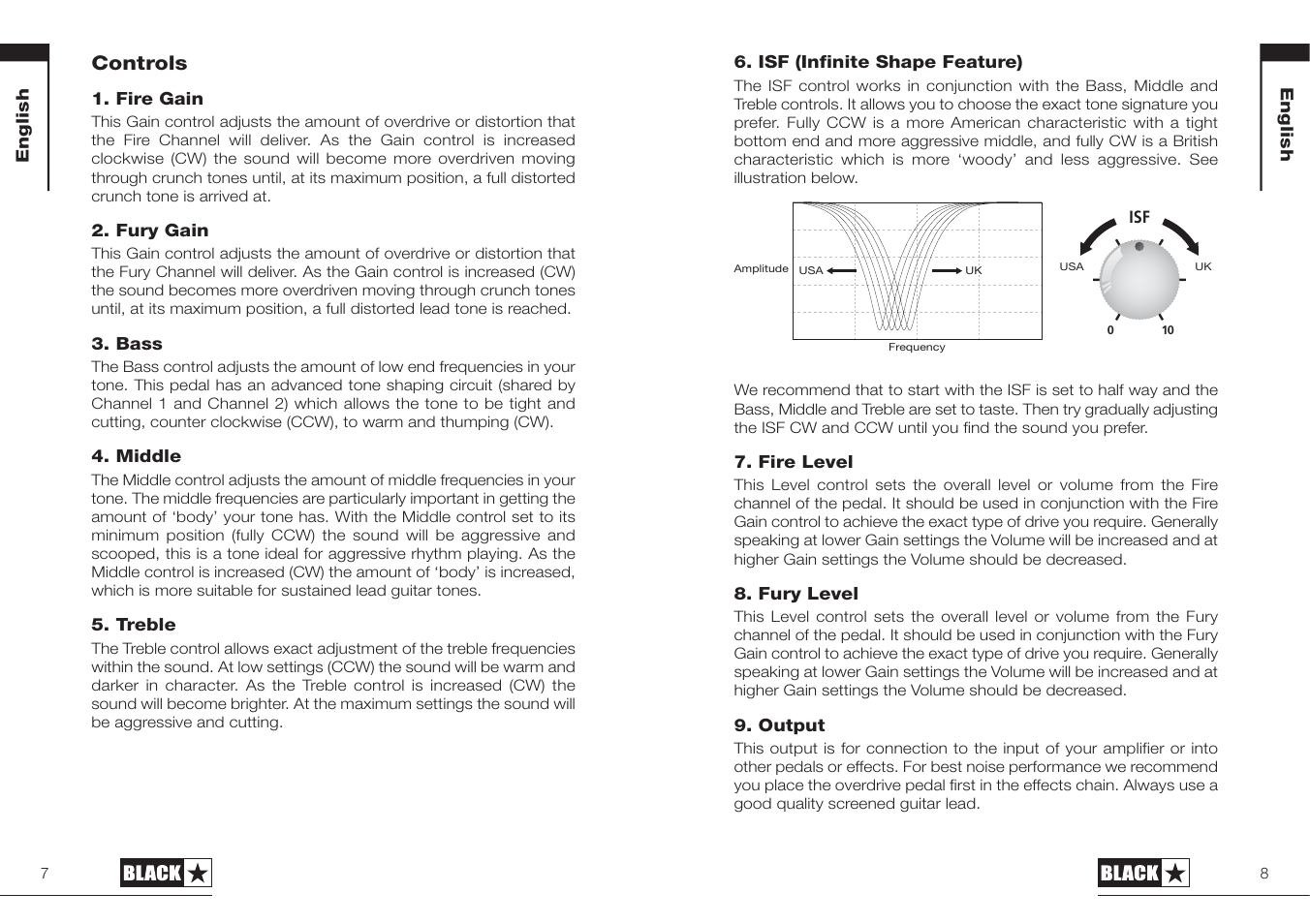 Controls | Blackstar HT-BLACKFIRE User Manual | Page 4 / 19
