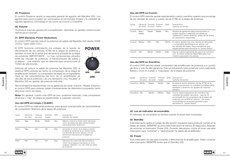 Blackstar Blackfire 200 User Manual | Page 31 / 43