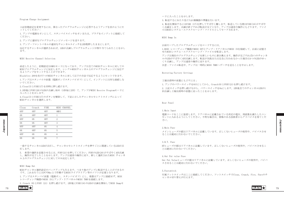 Blackstar Blackfire 200 User Manual | Page 40 / 43