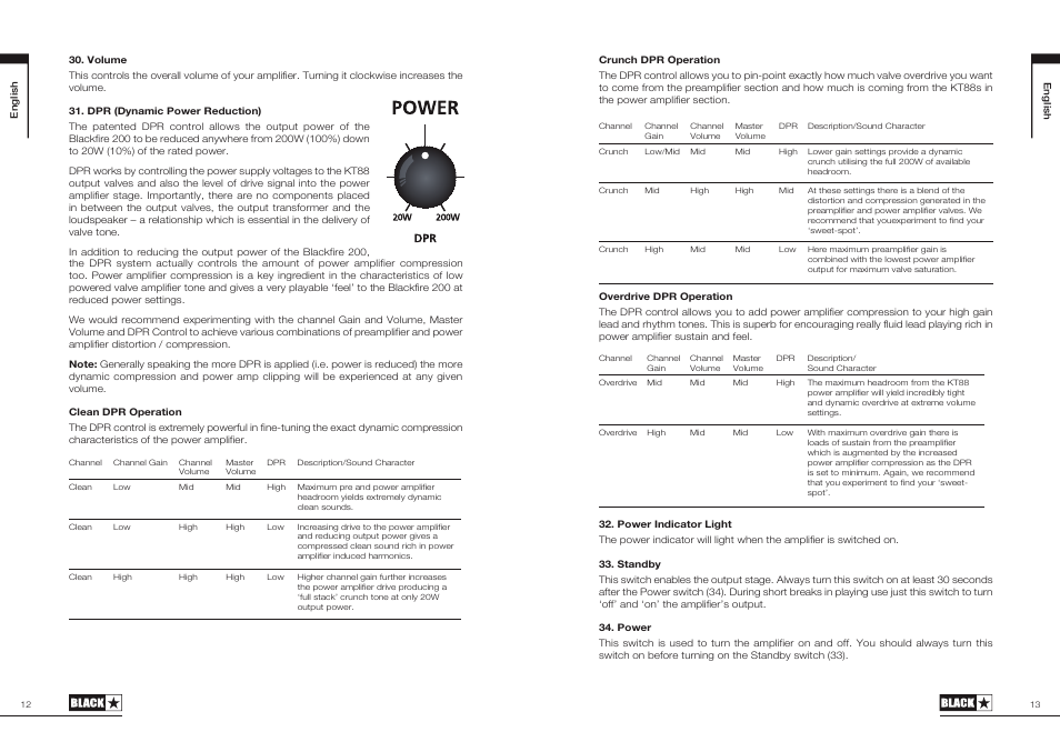 Blackstar Blackfire 200 User Manual | Page 7 / 43