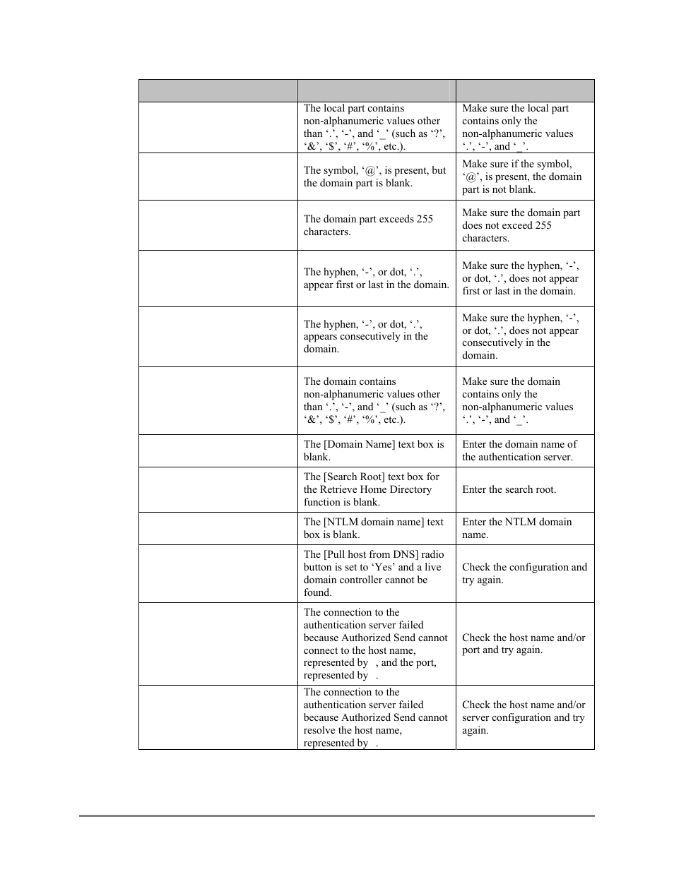 Canon Authorized Sen for ImageRUNNER Machines Version 4.1 User Manual | Page 154 / 176
