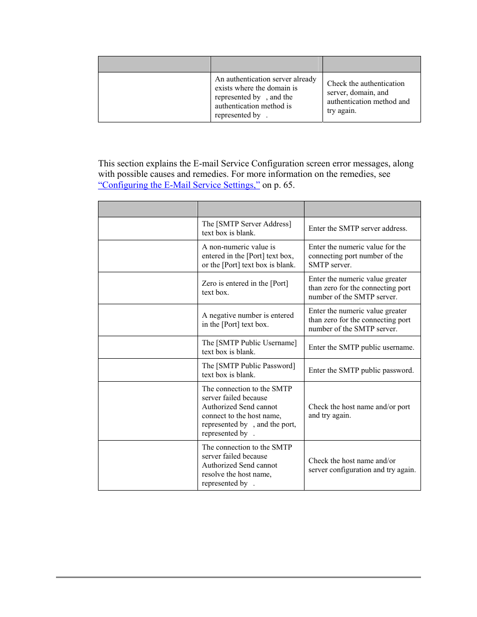 E-mail service configuration screen error messages | Canon Authorized Sen for ImageRUNNER Machines Version 4.1 User Manual | Page 155 / 176