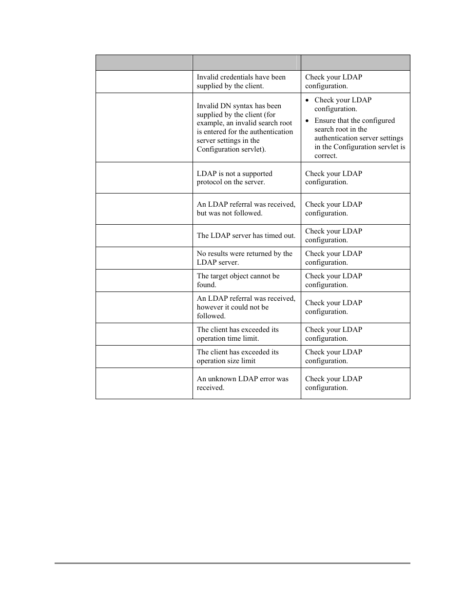 Canon Authorized Sen for ImageRUNNER Machines Version 4.1 User Manual | Page 169 / 176
