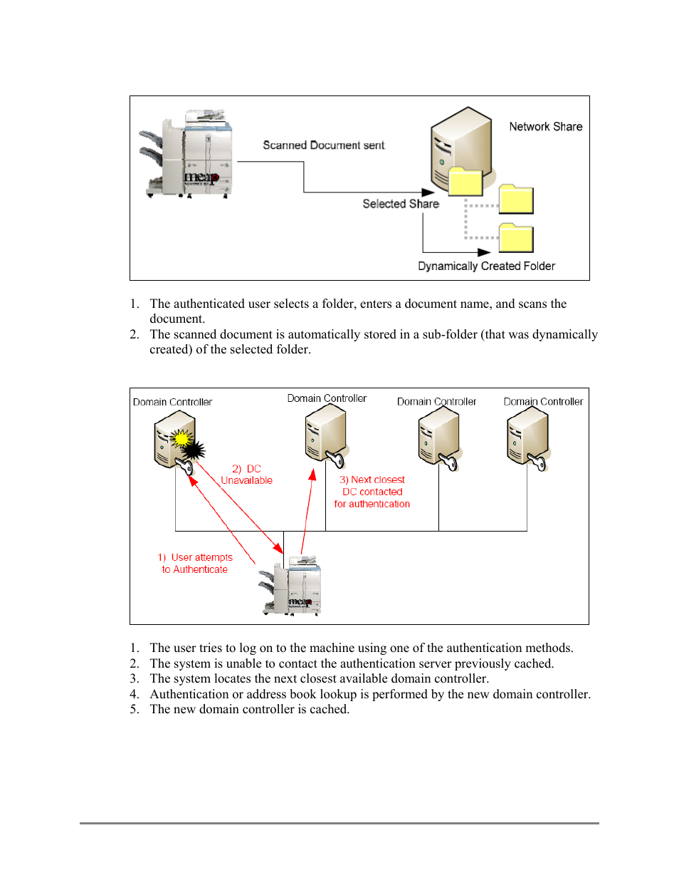 Canon Authorized Sen for ImageRUNNER Machines Version 4.1 User Manual | Page 25 / 176