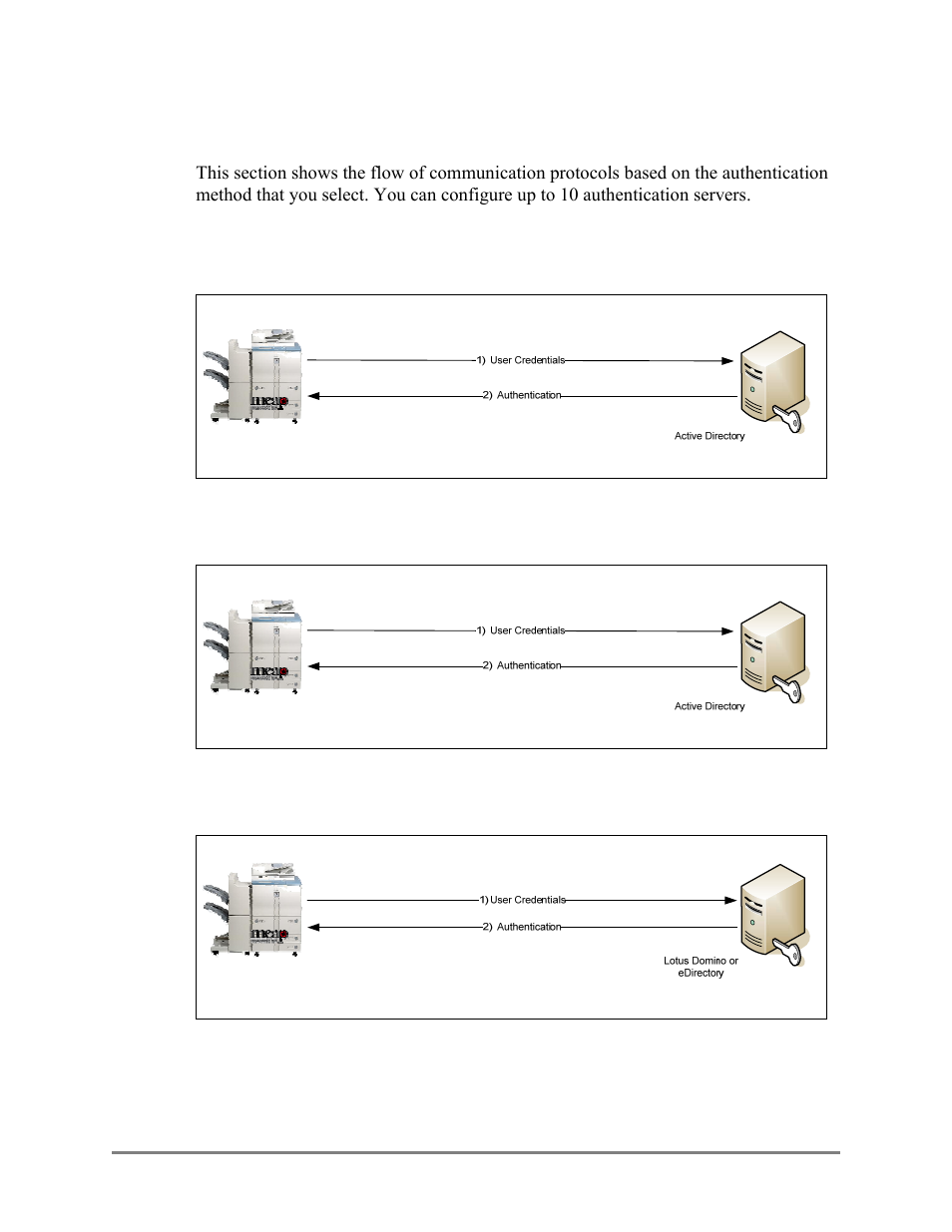 Communication diagrams, Authentication communication diagrams, 1 communication diagrams | Canon Authorized Sen for ImageRUNNER Machines Version 4.1 User Manual | Page 26 / 176