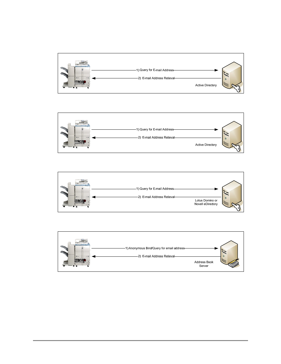 Address book communication diagrams | Canon Authorized Sen for ImageRUNNER Machines Version 4.1 User Manual | Page 27 / 176