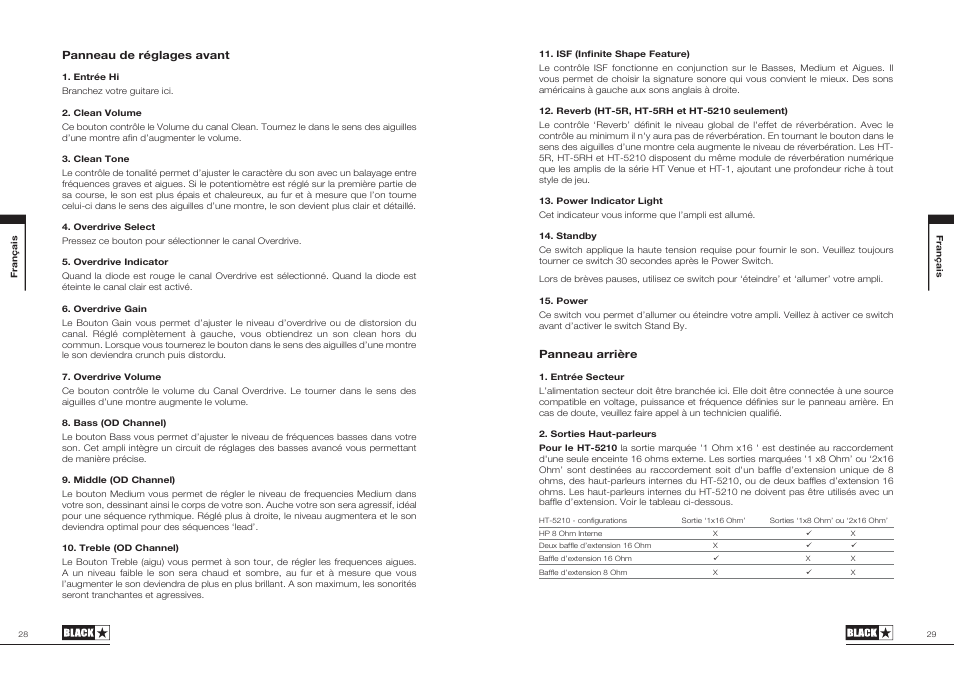 Blackstar HT-5C User Manual | Page 15 / 31