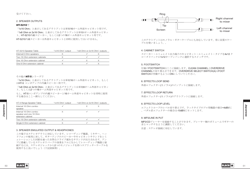Blackstar HT-5C User Manual | Page 26 / 31