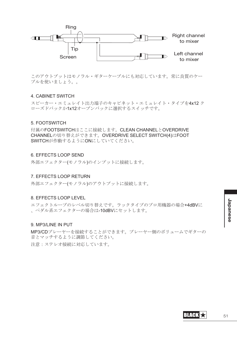 Blackstar HT-5210 User Manual | Page 52 / 60