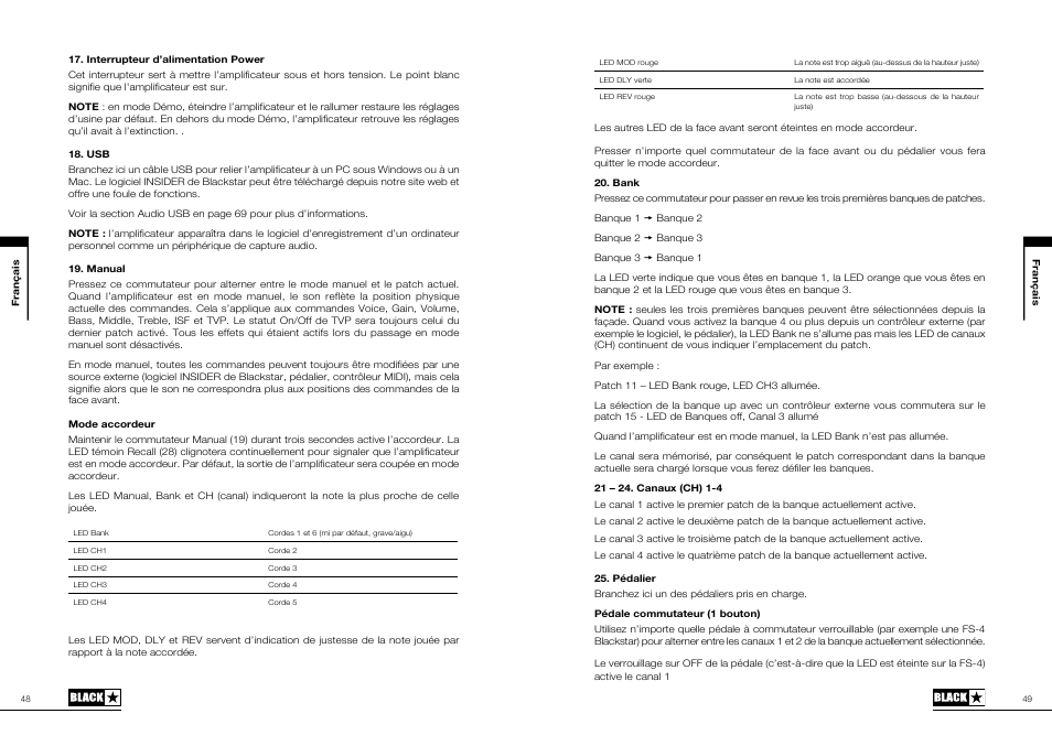 Blackstar ID:15TVP User Manual | Page 25 / 49