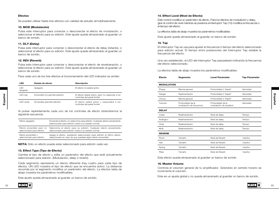 Blackstar ID:15TVP User Manual | Page 32 / 49