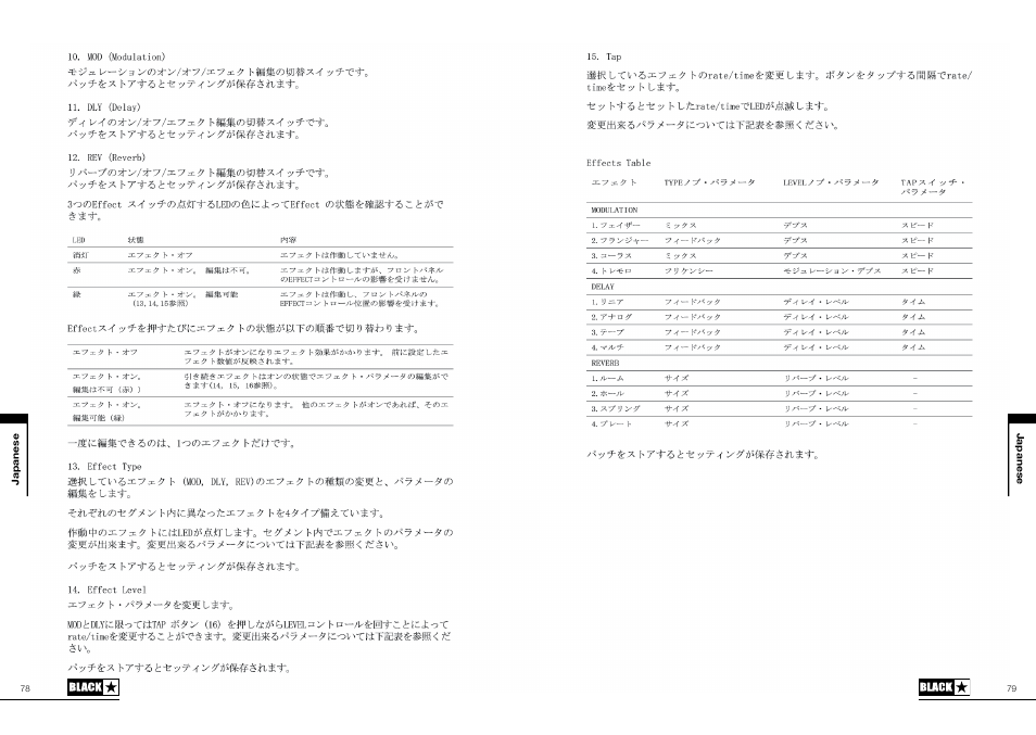 Blackstar ID:15TVP User Manual | Page 40 / 49